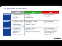 How to Segment a Market