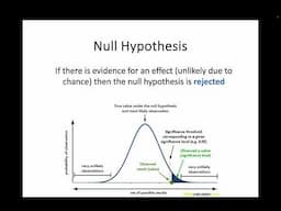 AH 3.1 Scientific Principles and Process