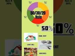 50/30/20 Rule काय आहे? #finance #financialfreedom #budget