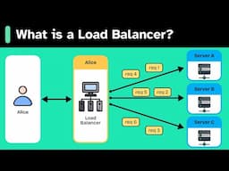 What is a LOAD BALANCER really about?