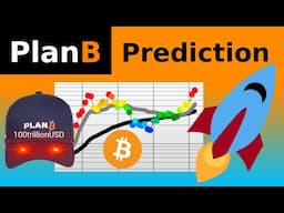 PlanB Bitcoin Analysis April 2024