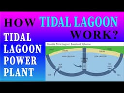 tidal Lagoon power plant | tidal lagoon how it works? tidal lagoons in the world