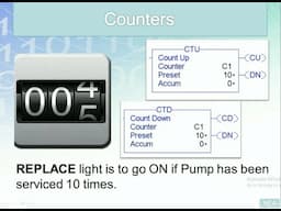 LD 19 - Introduction to PLC Counters CTU - CTD using RSLogix 5000