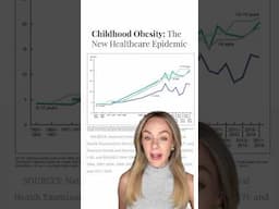 Childhood Obesity Epidemic #obesity #healthawareness #childrenshealth