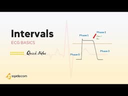 ECG Basics | Intervals | Basic Electrocardiogram (ECG) Made Easy | Cardiology