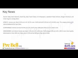 Pre Bell with William O'Neil India| FEB 01st 2025 | #PreBell