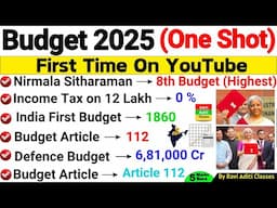 Budget 2025 MCQ | Budget 2025 Current Affairs | Budget Important Questions | Economics | Budget GK