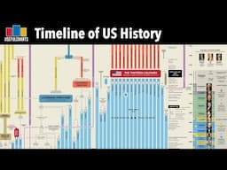 Timeline of US History