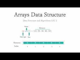 Array data structure | operations on arrays | Data Structure and algorithms