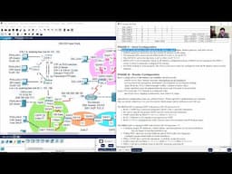 CIM 283 Case Study - Multi-Area OSPFv2, EIGRP IPv6, STP, VLANs, VTP, Etherchannel