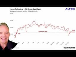 Home sales are stalled with 7% mortgages