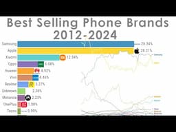 Best Selling Phone Brands of all Time (2012-2024)