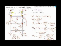 Calculating Maximum Shear Force and Bending Moments for Encastre Beams