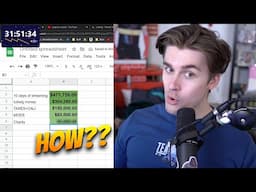 How much money LUDWIG really made with the subathon | Shocking