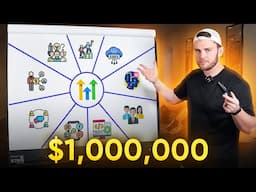 GoHighLevel Can Make You A Millionaire...Use This Guide