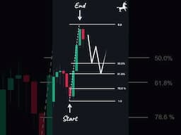 ICT's Optimal Trading Zone