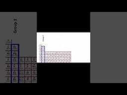 Sodium & Periodical Table - Chemistry 101 #Chemistry #Shorts