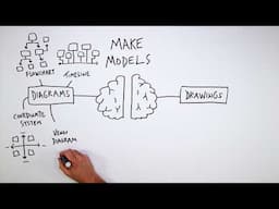 Make Models: 9 Formats for Visual Thinking