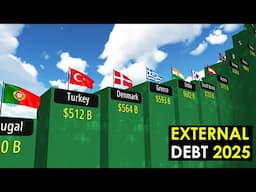 Comparison: External DEBT by Countries 2025