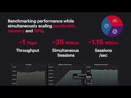 Keysight and AMD Launches New Performance Benchmarking for Cloud and Edge Infrastructure Performance