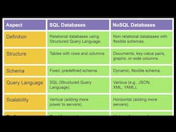 Difference Between SQL Databases And NoSQL Databases In Hindi