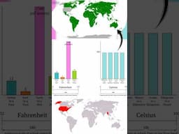 Cheat Codes to Understand the Metric System