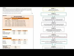 Grade 12 Mathematical literacy income tax/taxation