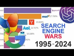 Search Engine Wars: Data from 1995 to 2024