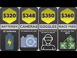 COST OF DRONE RACING: How much do you spend on FPV RACING per year?