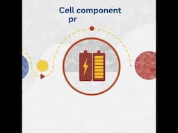 Powering the future: how batteries are made