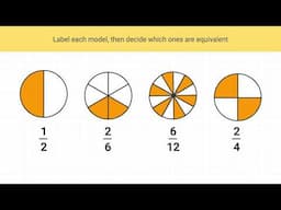 Equivalent Fractions: Visual Models (Advanced)