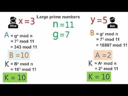 7 - Cryptography Basics - Diffie-Hellman Key Exchange