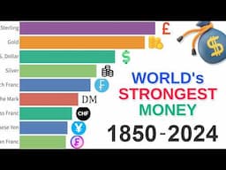 World's Most Powerful Currency: Data from 1850 to 2024