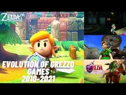 Evolution of Grezzo Games 2010-2021