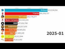 MrBeast vs Top 9 Companies | Sub Count History 2006-2025 (+Future)