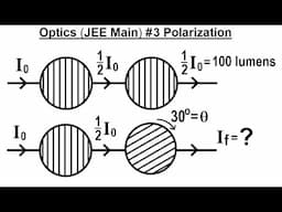 JEE Main Physics Optics #3 Polarization