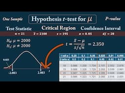 One-Sample t-Test for μ: Hypothesis, P-value, Confidence Interval - Calorie Consumption