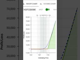 No Loss Strategy | HDFC Bank Swing Trading | Working People Strategy | Options Ki Paathshala