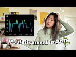 I track my mood daily for a year (here's what I learned in 2020)