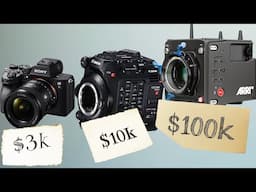 $3K hybrid vs Cinema Giants | Sony a7SIII vs ALEXA 35 & Canon C500II