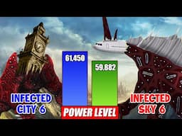 Infected City vs Infected Sky Power Comparison | SPORE