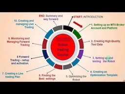 Forex Robot Traders: How to become a millionaire Forex Robot trader. A 4 minute process overview.