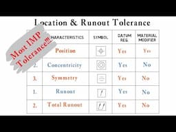 Tutorial 6: Location & Runout Tolerance