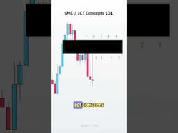 How To Trade The HIDDEN Fair Value Gap (Implied)- ICT Concepts📈