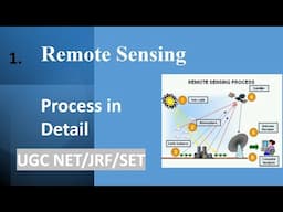 Remote sensing process in detail February 3, 2025