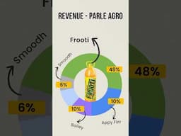 The Frooti Experiment #shorts