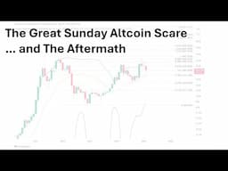 10 minute #Bitcoin and #Altcoin thoughts and chart review after a big scare Sunday