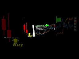 Candles Pattern Trading Strategy  #algorithmictradingpython #trading #backtest #algorithmictrading