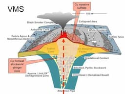 ORE DEPOSITS 101 - Part 7 - VMS and Sedex