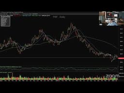 TradeGateHub Live Trading | Mike Venezia’s Power Hour - Feb. 03rd